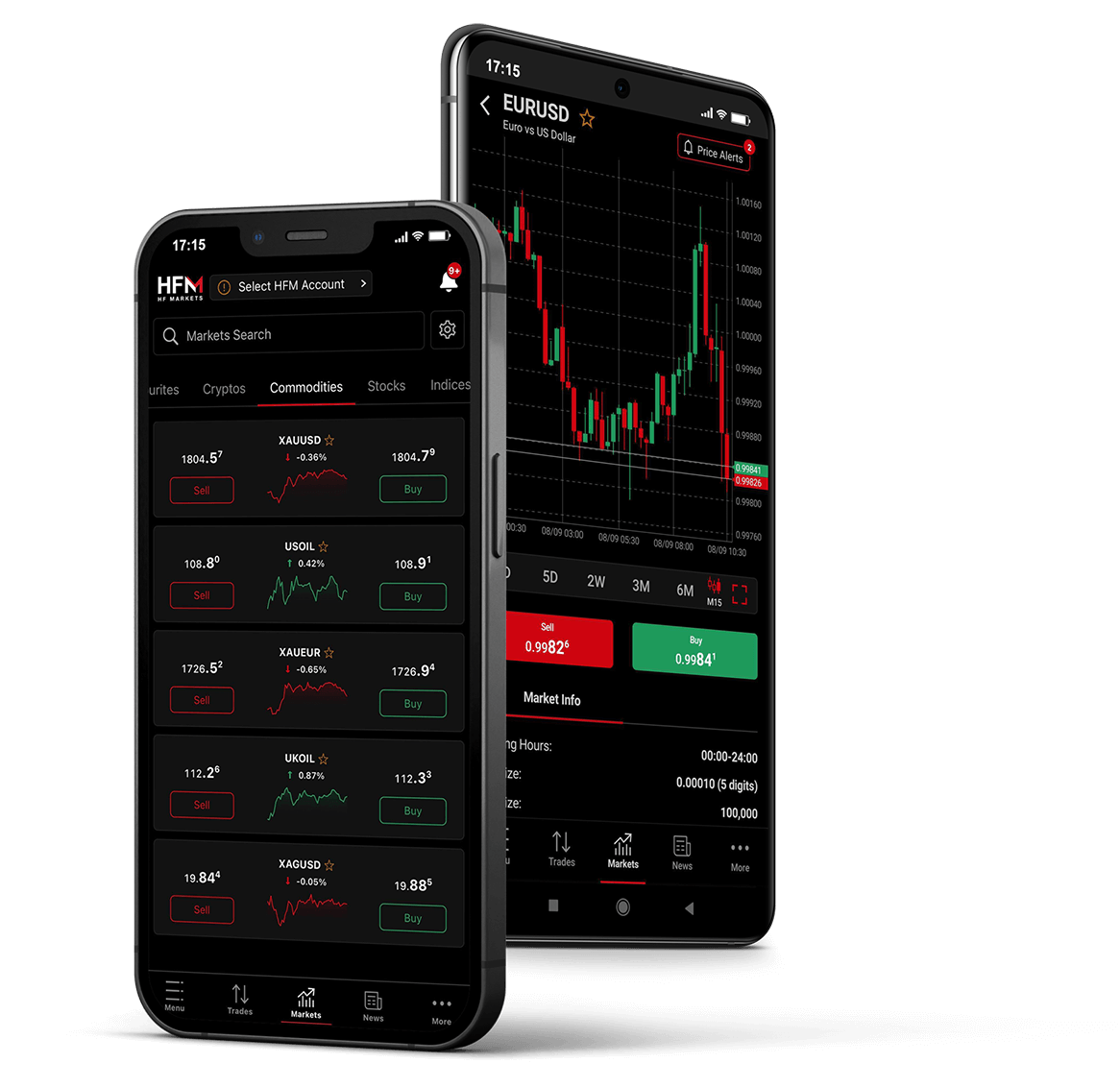 HF Markets Trading Tools | Pip Value Calculator| Forex Broker